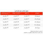 پیراهن پسرانه ژاکید مدل کارن